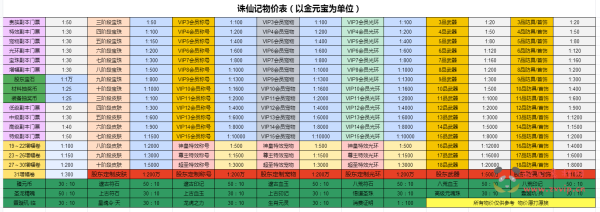 图片[3]|DNF110机版本，DNF超变，源码攻略卖点整套打包