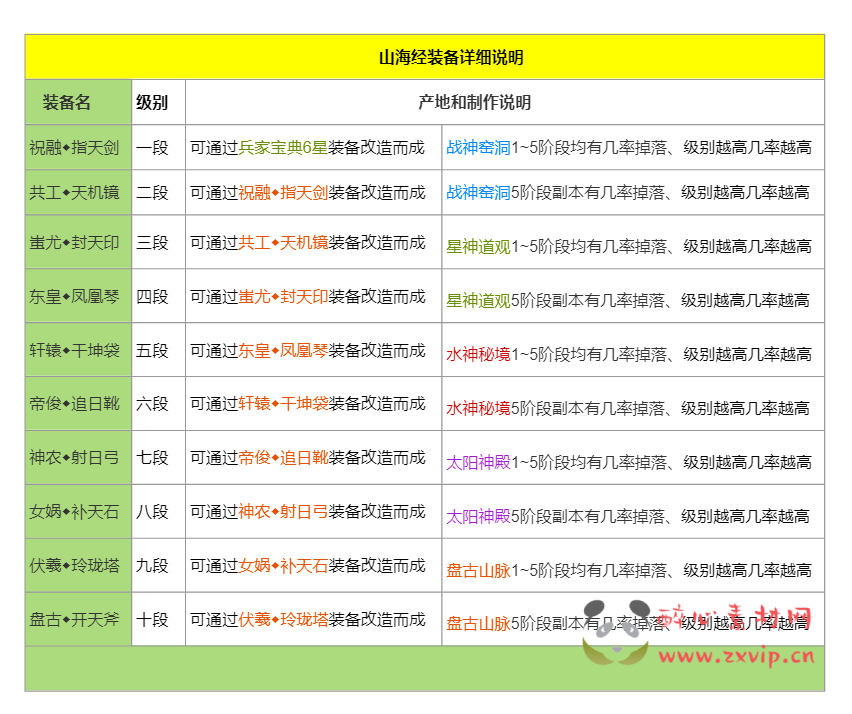 图片[22]|D-022 dnf100级超变【山海经】商业版|醉心素材|手游源码|端游源码|资源教程|工具分享|免费源码