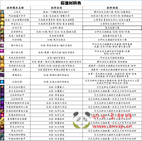 图片[4]|D-024 dnf100级仿官【永恒大陆2】商业端|醉心素材|手游源码|端游源码|资源教程|工具分享|免费源码
