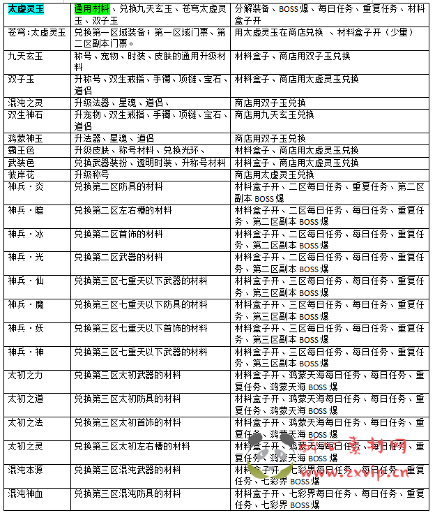 图片[26]|D-029 DNF超变【神龙5大陆】商业端+全套|醉心素材|手游源码|端游源码|资源教程|工具分享|免费源码