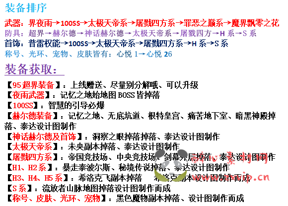 图片[13]|D-030 DNF超变【魔界百级超变】商业端+全套|醉心素材|手游源码|端游源码|资源教程|工具分享|免费源码