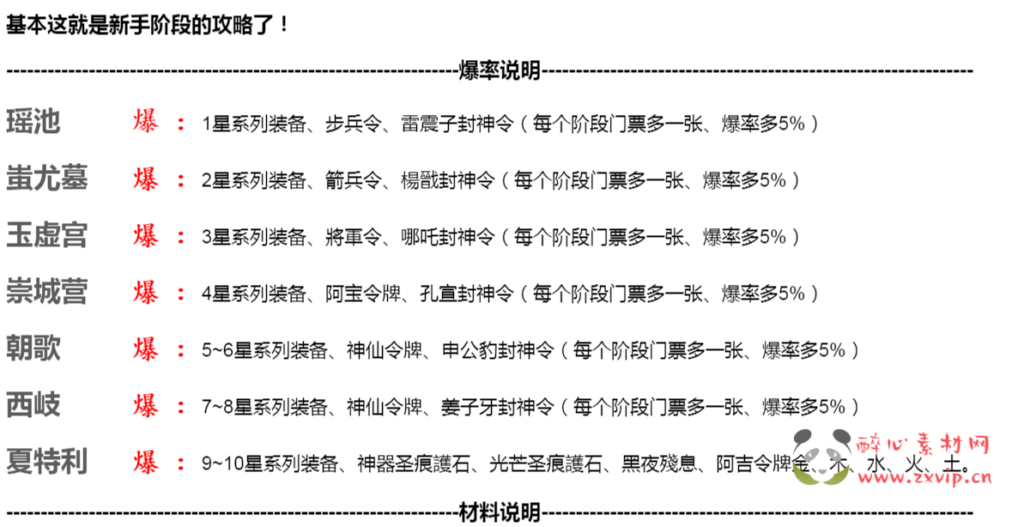 图片[10]|D-031 DNF超变【封神DNF】商业端+全套|醉心素材|手游源码|端游源码|资源教程|工具分享|免费源码