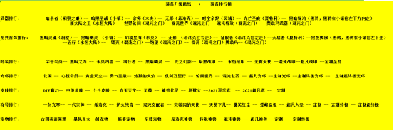 图片[3]|D-036 DNF100及仿官版本【天谕奥兹玛究极魔枪五女鬼】商业端+全套|醉心素材|手游源码|端游源码|资源教程|工具分享|免费源码