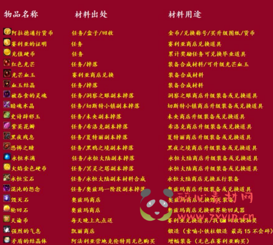 图片[4]|D-036 DNF100及仿官版本【天谕奥兹玛究极魔枪五女鬼】商业端+全套|醉心素材|手游源码|端游源码|资源教程|工具分享|免费源码