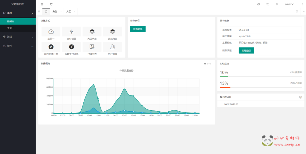 图片[18]|A-381 阿拉德之怒手游【阿拉德之怒之 魔神纪元带中文xls表格】全套源码+视频搭建教程+表格+GM后台+代理后台+玩家后台A-381 阿拉德之怒手游【阿拉德之怒之 魔神纪元带中文xls表格】|醉心素材|手游源码|端游源码|资源教程|工具分享|免费源码