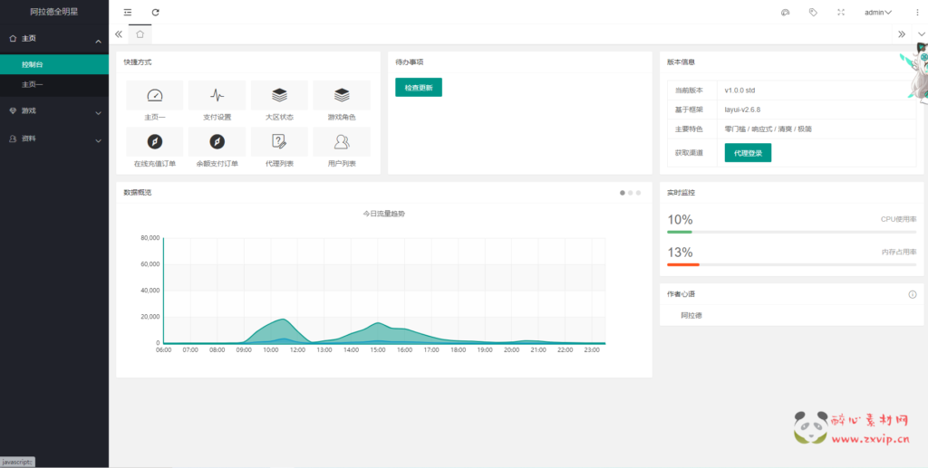 图片[30]|A-385 阿拉德换皮DNF复古65级版本手游【阿拉德之怒之情怀神武阿拉德】+linux服务端源码+视频架设教程+双端+完善GM后台+代理后台+玩家后台|醉心素材|手游源码|端游源码|资源教程|工具分享|免费源码