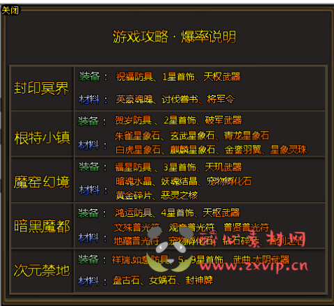 图片[7]|D-338 地下城100级中变版本【至尊宝中变4.0】+客户端+PVF+CDK+攻略|醉心素材|手游源码|端游源码|资源教程|工具分享|免费源码