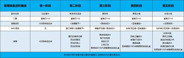 图片[37]|D-339 地下城100级仿官版本【长安轩】+客户端+pvf+攻略+皮肤图鉴+CDK|醉心素材|手游源码|端游源码|资源教程|工具分享|免费源码